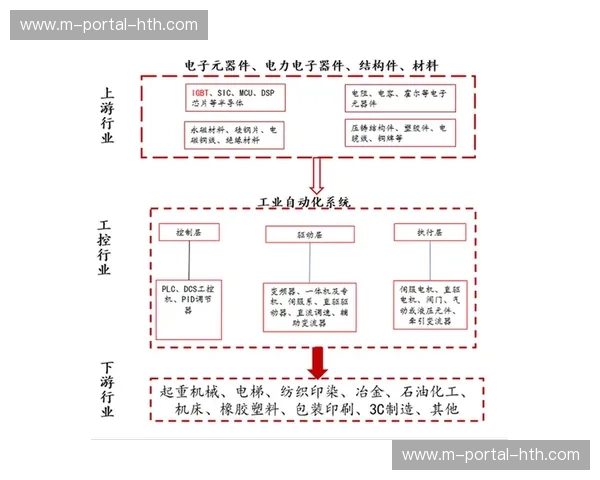 行业内部设备体系从固定部署转向移动适配 行业内部设备体系从固定部署转向移动适配