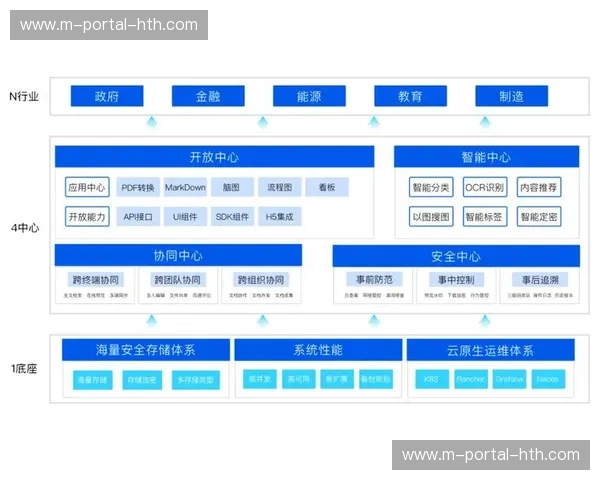 跨地域团队协作流程优化，支持云端无缝协同制作